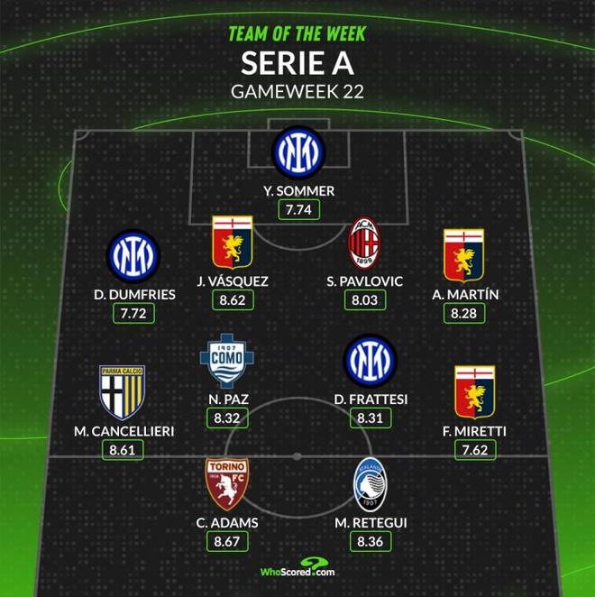 的成绩单 的成绩单