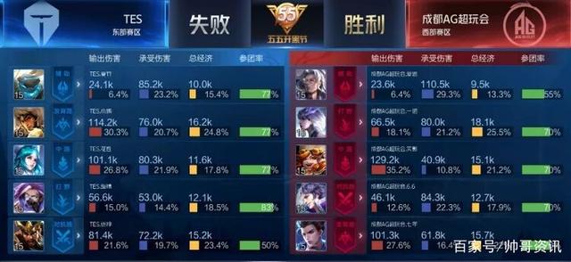 正式调查 正式调查